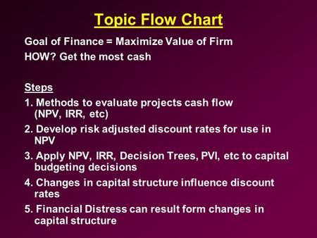 Topic Flow Chart Goal of Finance = Maximize Value of Firm HOW? Get the most cash Steps 1. Methods to evaluate projects cash flow (NPV, IRR, etc) 2. Develop.