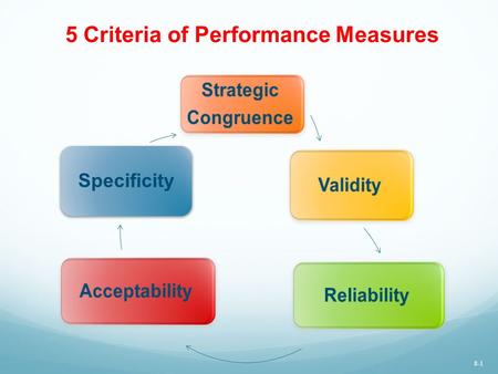 5 Criteria of Performance Measures