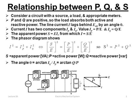 Lecture 28Electro Mechanical System1  Consider a circuit with a source, a load, & appropriate meters.  P and Q are positive, so the load absorbs both.