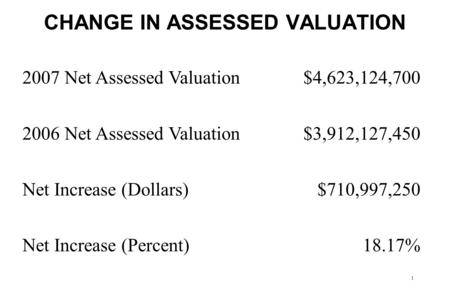 CHANGE IN ASSESSED VALUATION 2007 Net Assessed Valuation$4,623,124,700 2006 Net Assessed Valuation$3,912,127,450 Net Increase (Dollars)$710,997,250 Net.