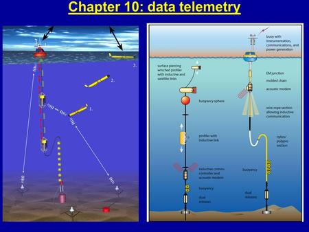 Chapter 10: data telemetry. A: data telemetry to shore  Low Earth Orbit Satellites: ArgosArgos IridiumIridium OrbcommOrbcomm Global StarGlobal Star 