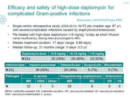 1 of 2 Efficacy and safety of high-dose daptomycin for complicated Gram-positive infections Steinrucken J. ECCMID 2013 abs. P857 Single-centre retrospective.