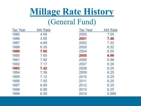 Millage Rate History (General Fund) Tax Year Mill Rate 19854.09 19863.95 19874.69 19886.35 19897.65 19907.65 19917.65 19927.17 19937.42 19947.39 19957.12.