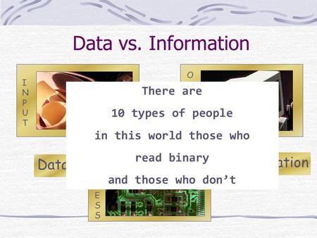 Data vs. Information OUTPUTOUTPUT Information Data PROCESSPROCESS INPUTINPUT There are 10 types of people in this world those who read binary and those.
