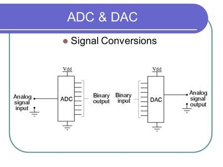 ADC & DAC Signal Conversions.