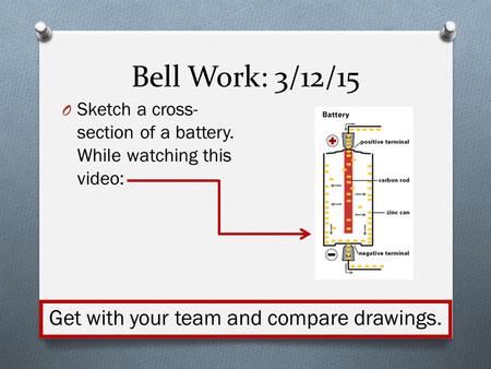 Bell Work: 3/12/15 O Sketch a cross- section of a battery. While watching this video: Get with your team and compare drawings.