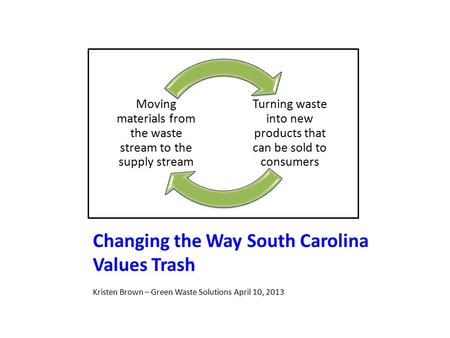 Changing the Way South Carolina Values Trash Kristen Brown – Green Waste Solutions April 10, 2013 Turning waste into new products that can be sold to consumers.