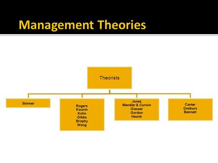 Management Theories Theorists Skinner Rogers Kounin Kohn Gibbs Brophy