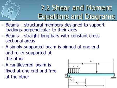 7.2 Shear and Moment Equations and Diagrams