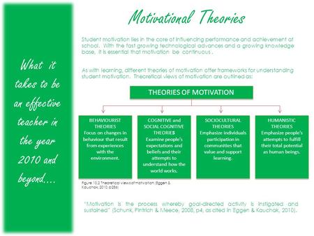 Motivational Theories What it takes to be an effective teacher in the year 2010 and beyond.... As with learning, different theories of motivation offer.
