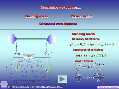 PHYSICAL CHEMISTRY - ADVANCED MATERIALS Particles and Waves Standing Waves Wave Function Differential Wave Equation Something more about…. X=0 X=L Standing.