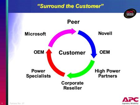 “Surround the Customer”