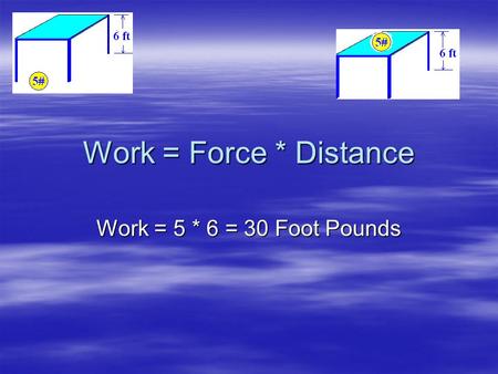 Work = Force * Distance Work = 5 * 6 = 30 Foot Pounds.