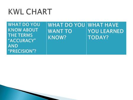 KWL CHART WHAT DO YOU WANT TO KNOW? WHAT HAVE YOU LEARNED TODAY?