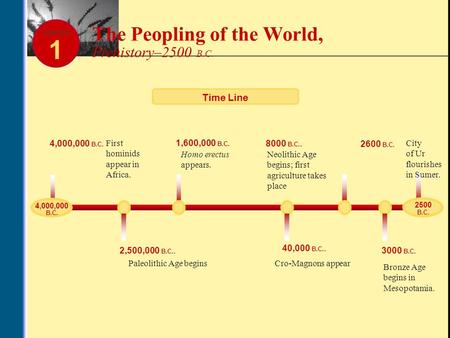 1 The Peopling of the World, Prehistory–2500 B.C. Time Line