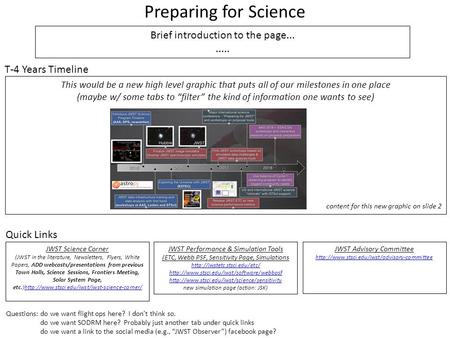 Preparing for Science Brief introduction to the page........ T-4 Years Timeline This would be a new high level graphic that puts all of our milestones.