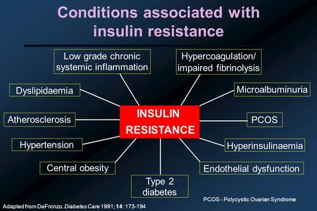 Conditions associated with insulin resistance