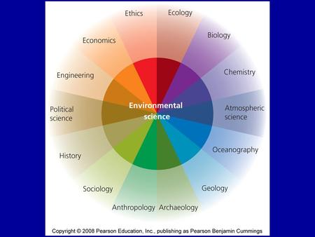 Environmental science is interdisciplinary.