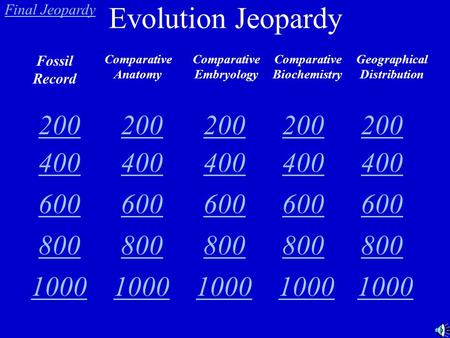 Evolution Jeopardy Fossil Record Comparative Anatomy Comparative Embryology Comparative Biochemistry Geographical Distribution 200 400 600 800 1000 400.