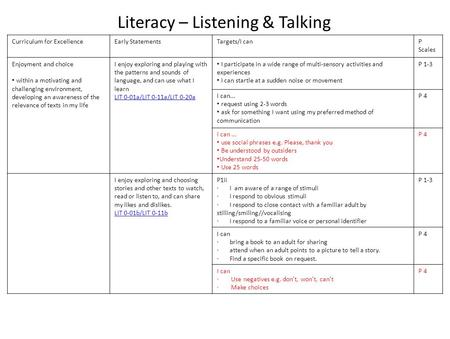 Literacy – Listening & Talking
