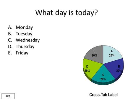 Cross-Tab Label 0/0 What day is today? A. Monday B. Tuesday C. Wednesday D. Thursday E. Friday.