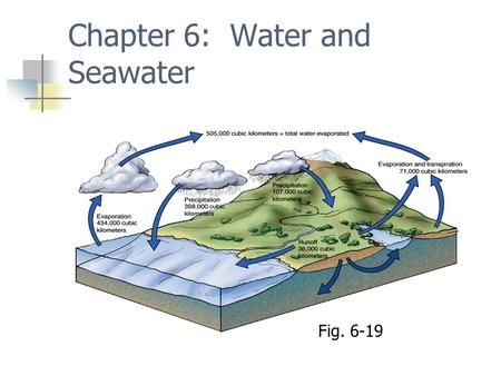 Chapter 6: Water and Seawater Fig. 6-19. Atomic structure Nucleus Protons and neutrons Electrons Ions are charged atoms.