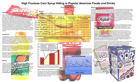 High Fructose Corn Syrup Hiding in Popular American Foods and Drinks Caitlin Schober Beloit College, Beloit, WI Abstract High fructose corn syrup (HFCS)
