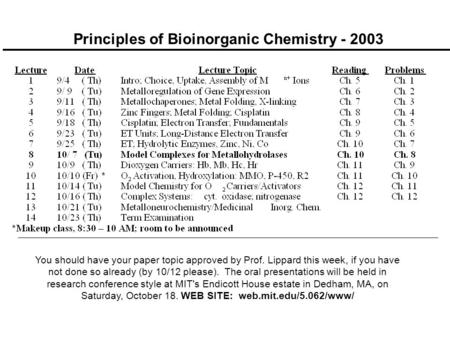 Principles of Bioinorganic Chemistry