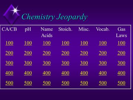 Chemistry Jeopardy CA/CBpHName Acids Stoich.Misc.Vocab.Gas Laws 100 200 300 400 500.