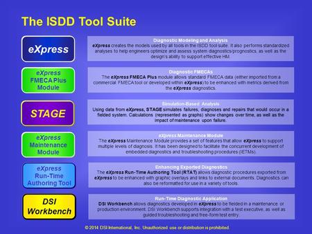 The ISDD Tool Suite eXpress Diagnostic Modeling and Analysis eXpress creates the models used by all tools in the ISDD tool suite. It also performs standardized.