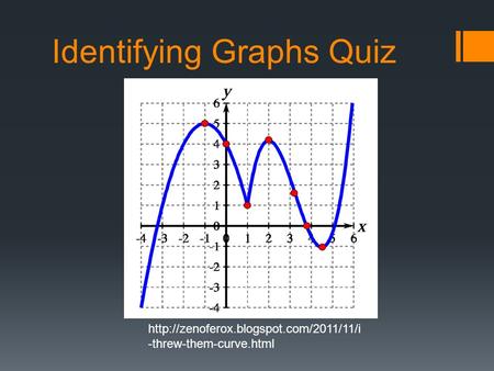 Identifying Graphs Quiz  -threw-them-curve.html.