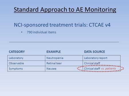 NCI-sponsored treatment trials: CTCAE v4 790 individual items Standard Approach to AE Monitoring CATEGORYEXAMPLEDATA SOURCE LaboratoryNeutropeniaLaboratory.