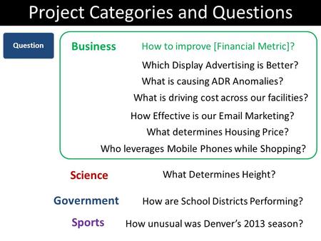 Project Categories and Questions How to improve [Financial Metric]? Business Science What Determines Height? Government Sports How are School Districts.