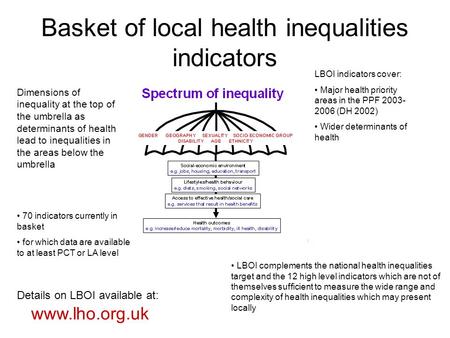 Basket of local health inequalities indicators www.lho.org.uk Dimensions of inequality at the top of the umbrella as determinants of health lead to inequalities.