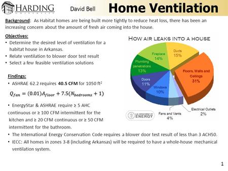 Home Ventilation 1 Background: As Habitat homes are being built more tightly to reduce heat loss, there has been an increasing concern about the amount.