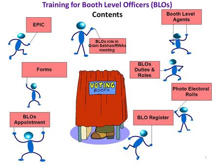 Training for Booth Level Officers (BLOs) Contents