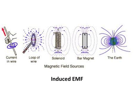Induced EMF. EMF EMF - It is potential difference and is measured in volts (V ).