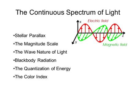 The Continuous Spectrum of Light