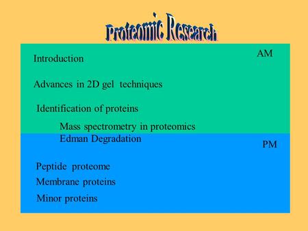 Introduction Advances in 2D gel techniques Mass spectrometry in proteomics Edman Degradation Identification of proteins Peptide proteome Membrane proteins.