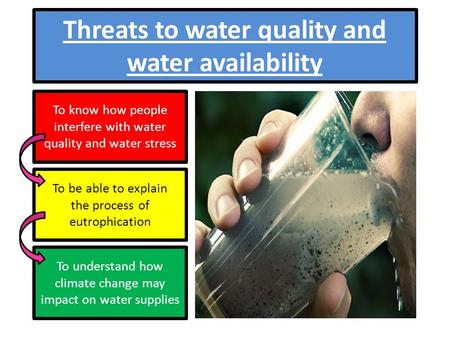 Threats to water quality and water availability To know how people interfere with water quality and water stress To be able to explain the process of eutrophication.