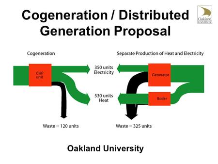 Cogeneration / Distributed Generation Proposal Oakland University.
