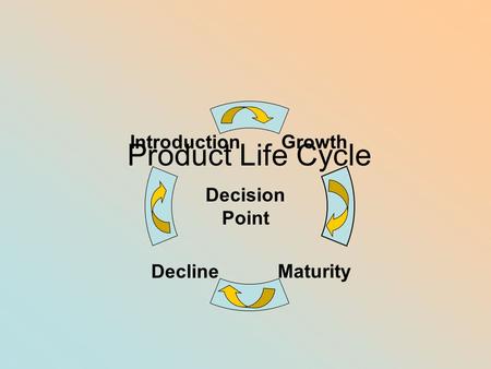 Product Life Cycle Decision Point.