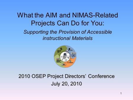 What the AIM and NIMAS-Related Projects Can Do for You: Supporting the Provision of Accessible instructional Materials 2010 OSEP Project Directors’ Conference.