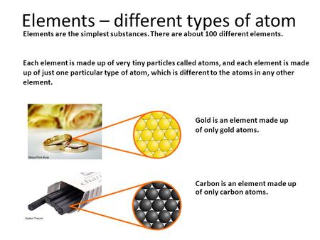 Elements – different types of atom Elements are the simplest substances. There are about 100 different elements. Each element is made up of very tiny particles.