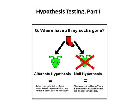 Hypothesis Testing, Part I. Learning Objectives By the end of this lecture, you should be able to: – Describe what is meant by null hypothesis and alternative.