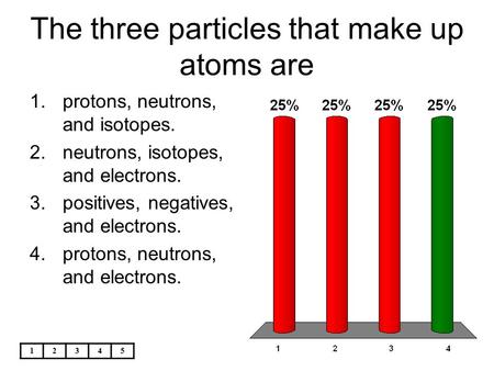 The three particles that make up atoms are