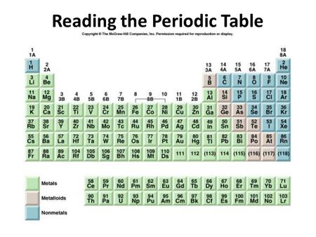 Reading the Periodic Table. The top number is the atomic number or the number of ______________________ Cl is an abbreviation for ______________________.