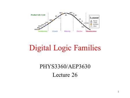 Digital Logic Families PHYS3360/AEP3630 Lecture 26 1.