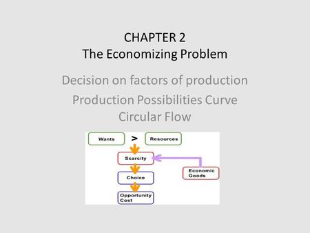 CHAPTER 2 The Economizing Problem Decision on factors of production Production Possibilities Curve Circular Flow.