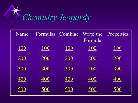 Chemistry Jeopardy NameFormulasCombineWrite the Formula Properties 100 200 300 400 500.